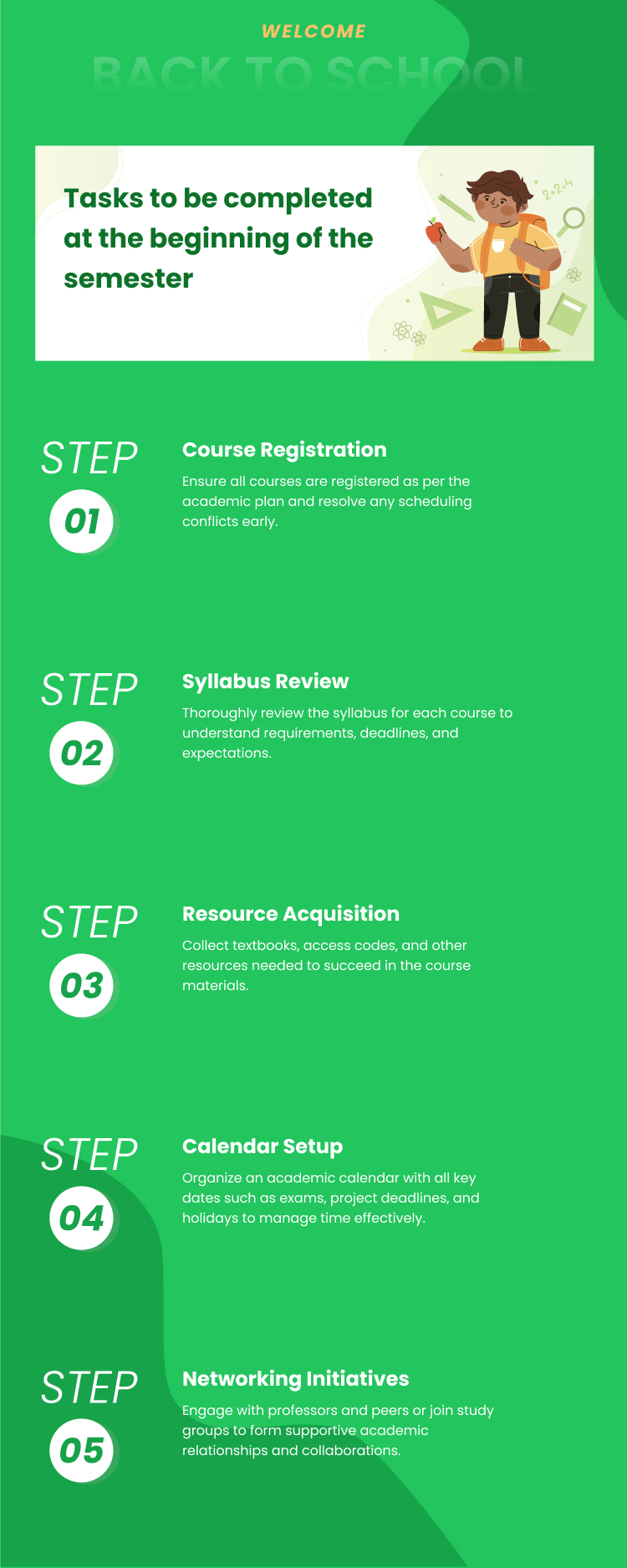 Document to infographic